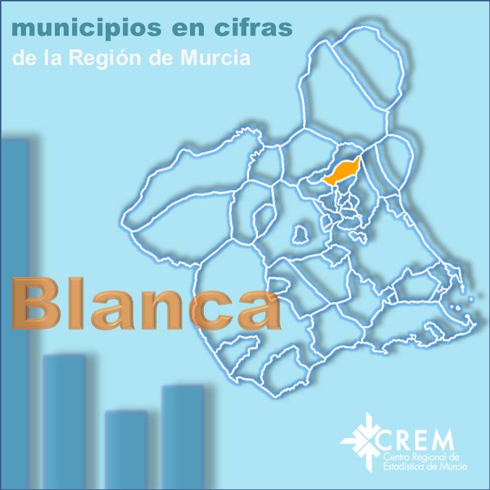 Datos Municipales Blanca