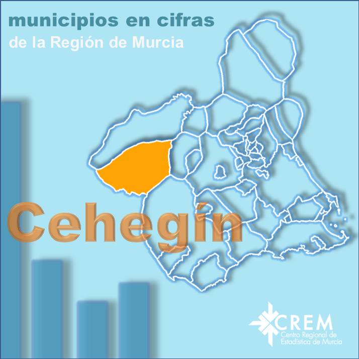 Datos Municipales Cehegín