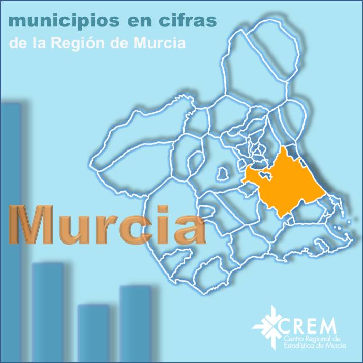 Datos Municipales Murcia