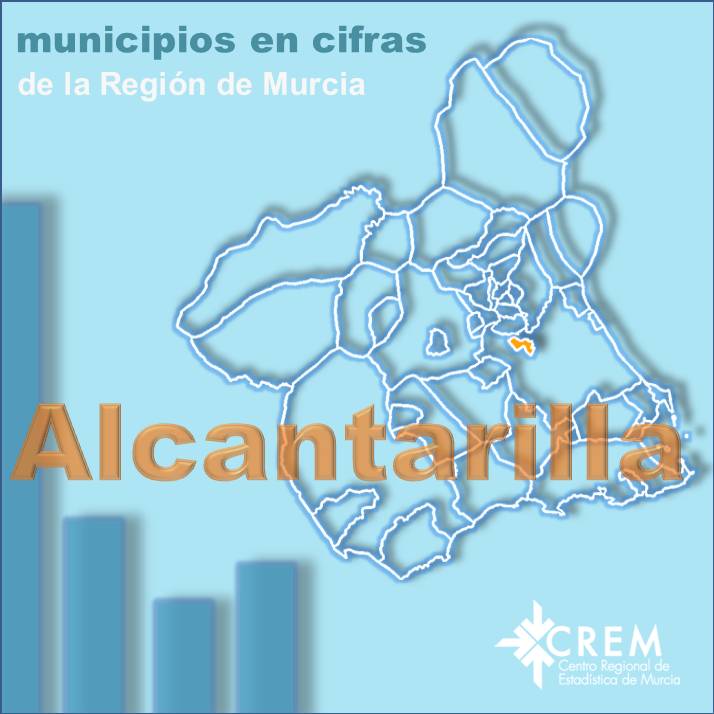 Datos Municipales Alcantarilla
