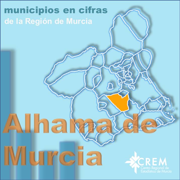 Datos Municipales Alhama