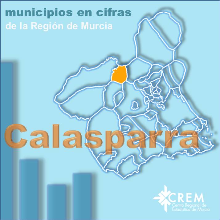 Datos Municipales Calasparra