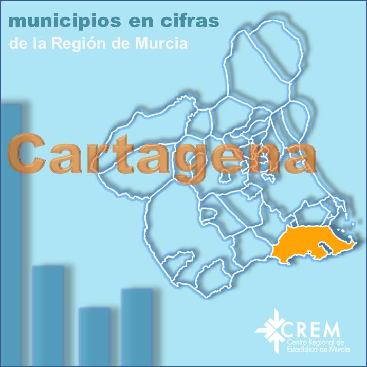 Datos Municipales Cartagena