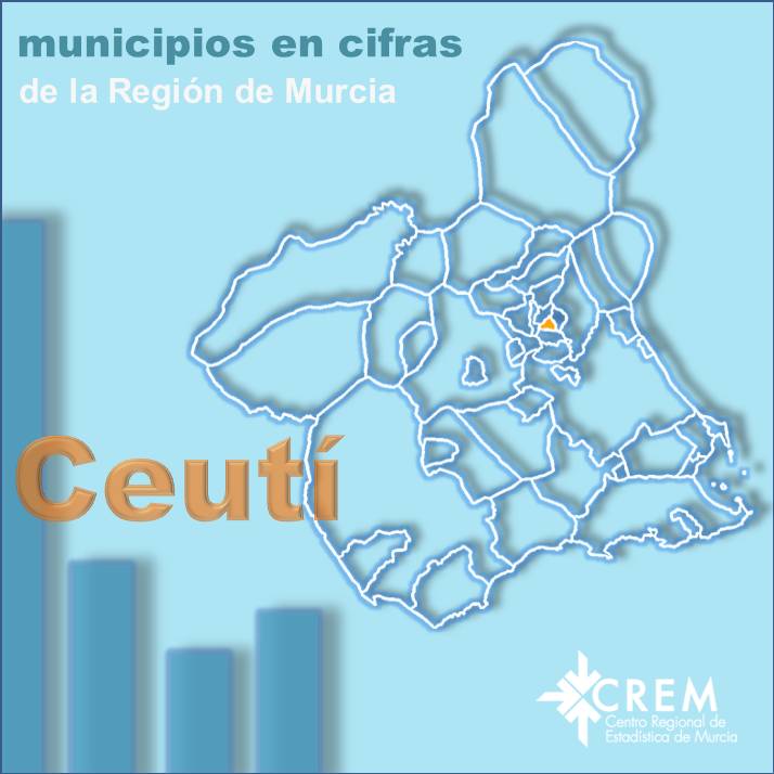 Datos Municipales Ceutí