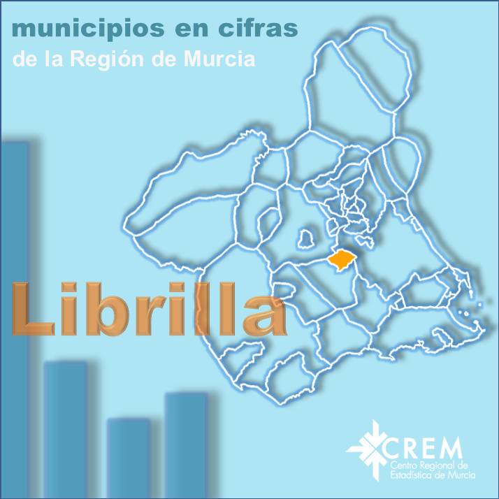 Datos Municipales Librilla