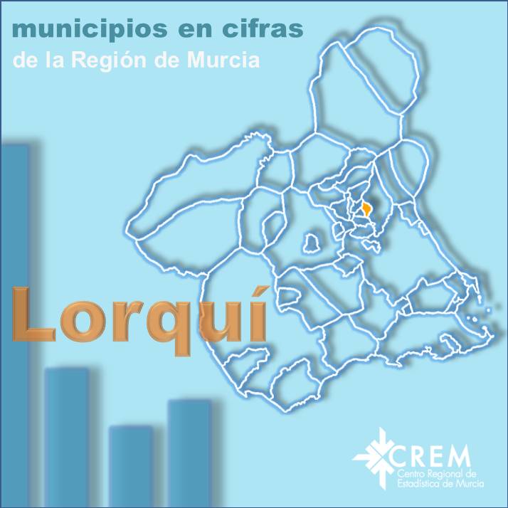 Datos Municipales Lorquí