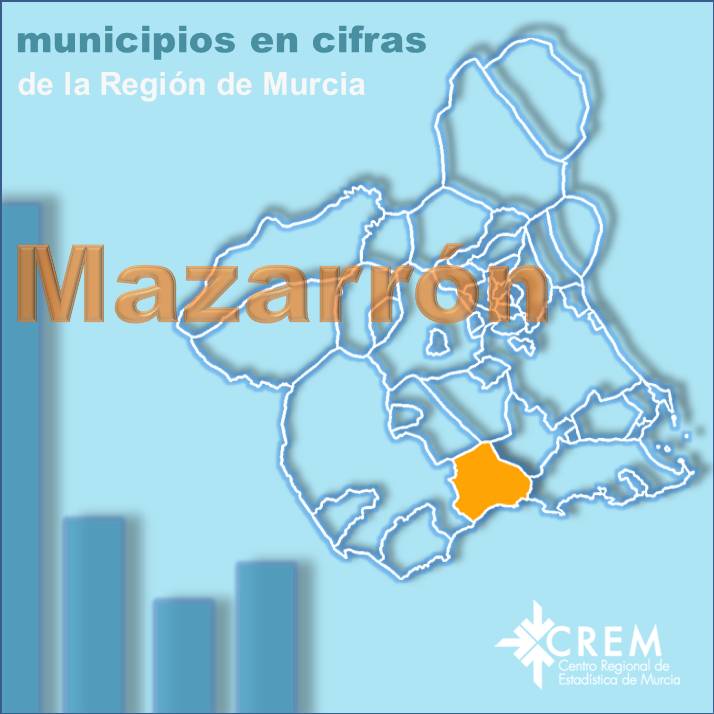 Datos Municipales Mazarrón