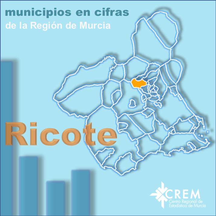 Datos Municipales Ricote