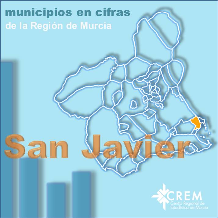 Datos Municipales San Javier