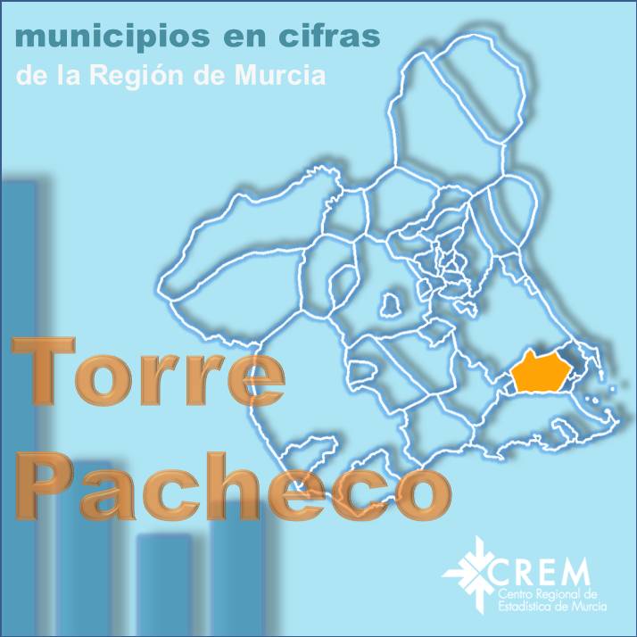 Datos Municipales Torre Pacheco