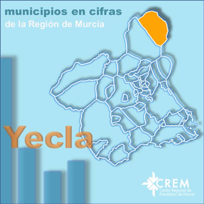 Datos Municipales Yecla