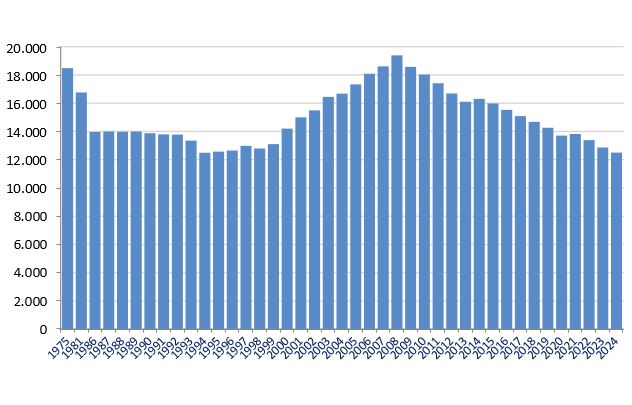 G.1. Evolución de los nacidos vivos.