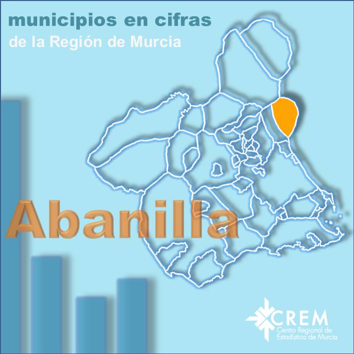 Datos Municipales Abanilla