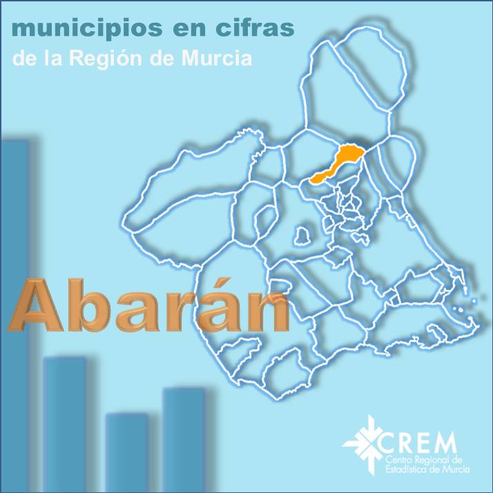 Datos Municipales Abarán