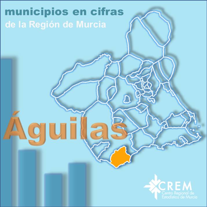 Datos Municipales Águilas