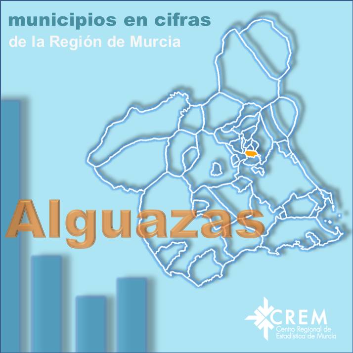 Datos Municipales Alguazas