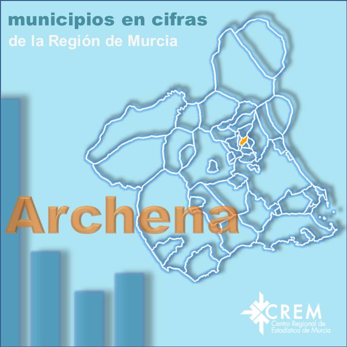 Datos Municipales Archena