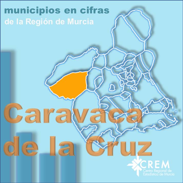 Datos Municipales Caravaca de la Cruz