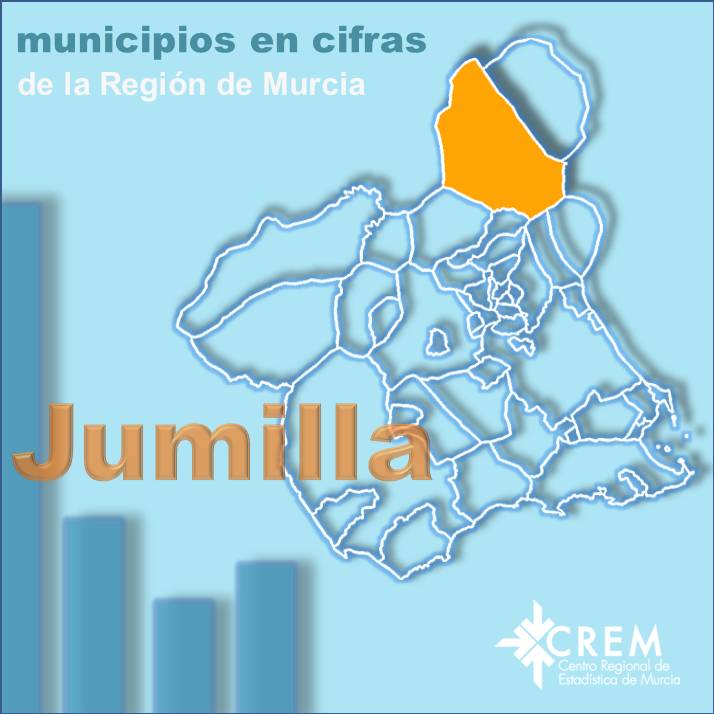 Datos Municipales Jumilla