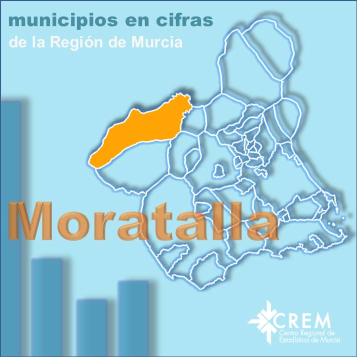 Datos Municipales Moratalla
