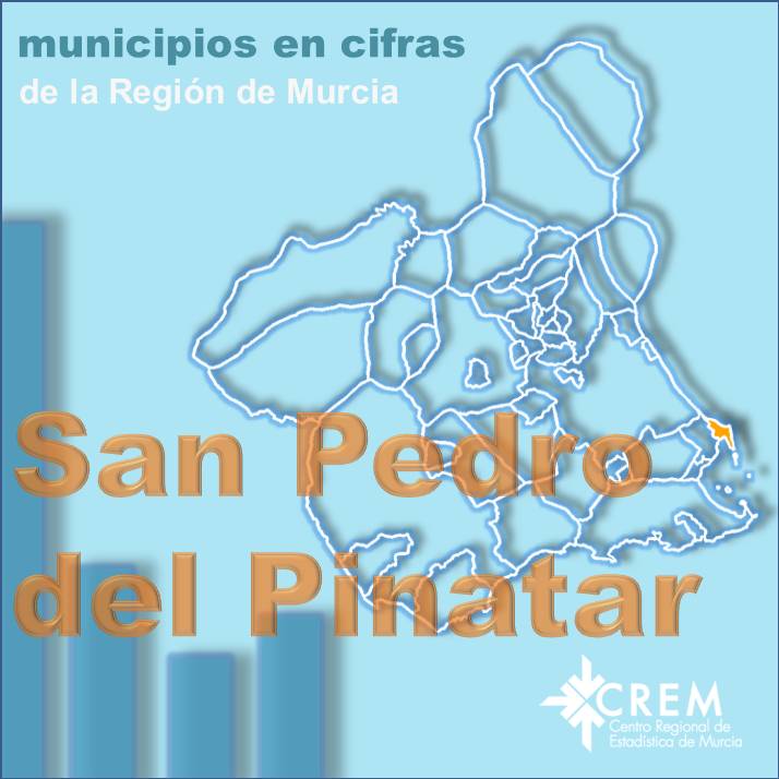 Datos Municipales San Pedro del Pinatar