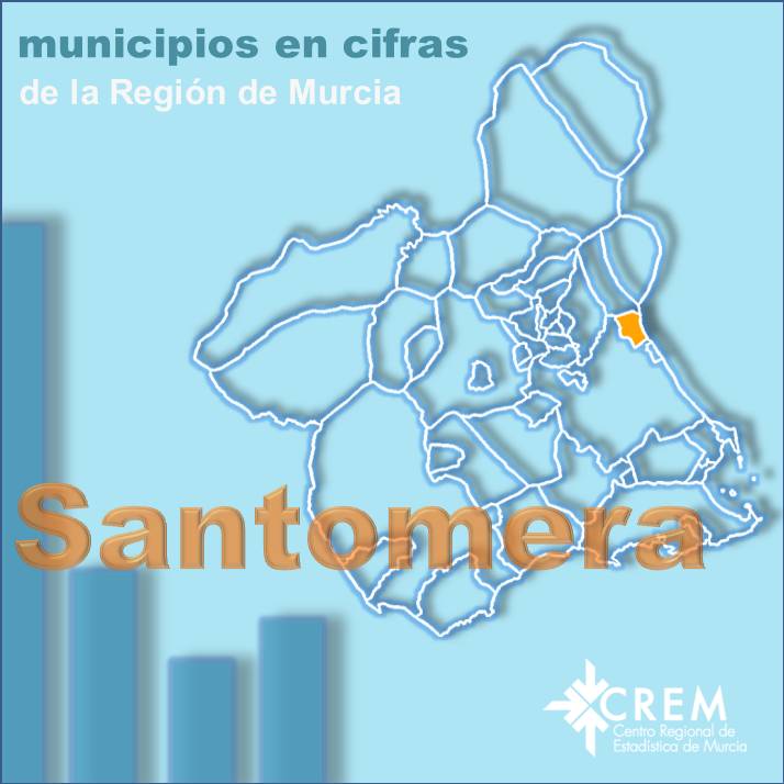 Datos Municipales Santomera