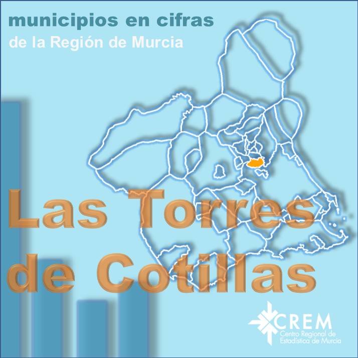 Datos Municipales Las Torres de Cotillas