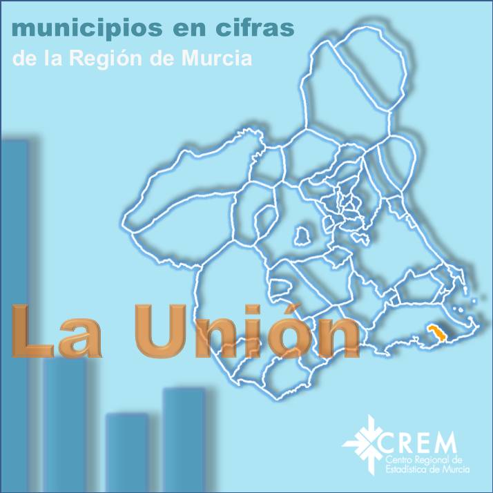 Datos Municipales La Unión